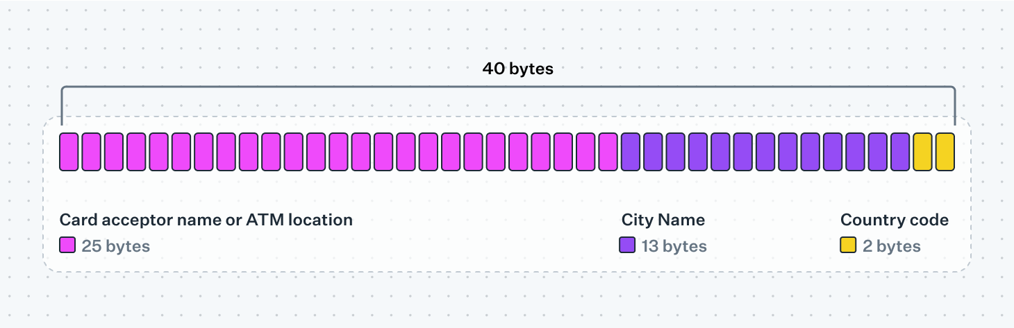 Cash reconciliation flow