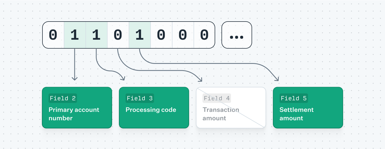 Cash reconciliation flow