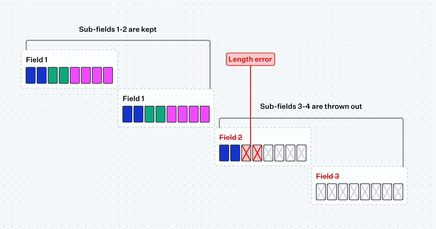 Variable sub-field table