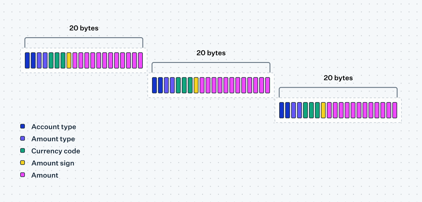 Cash reconciliation flow