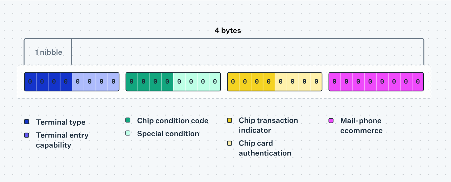 Cash reconciliation flow