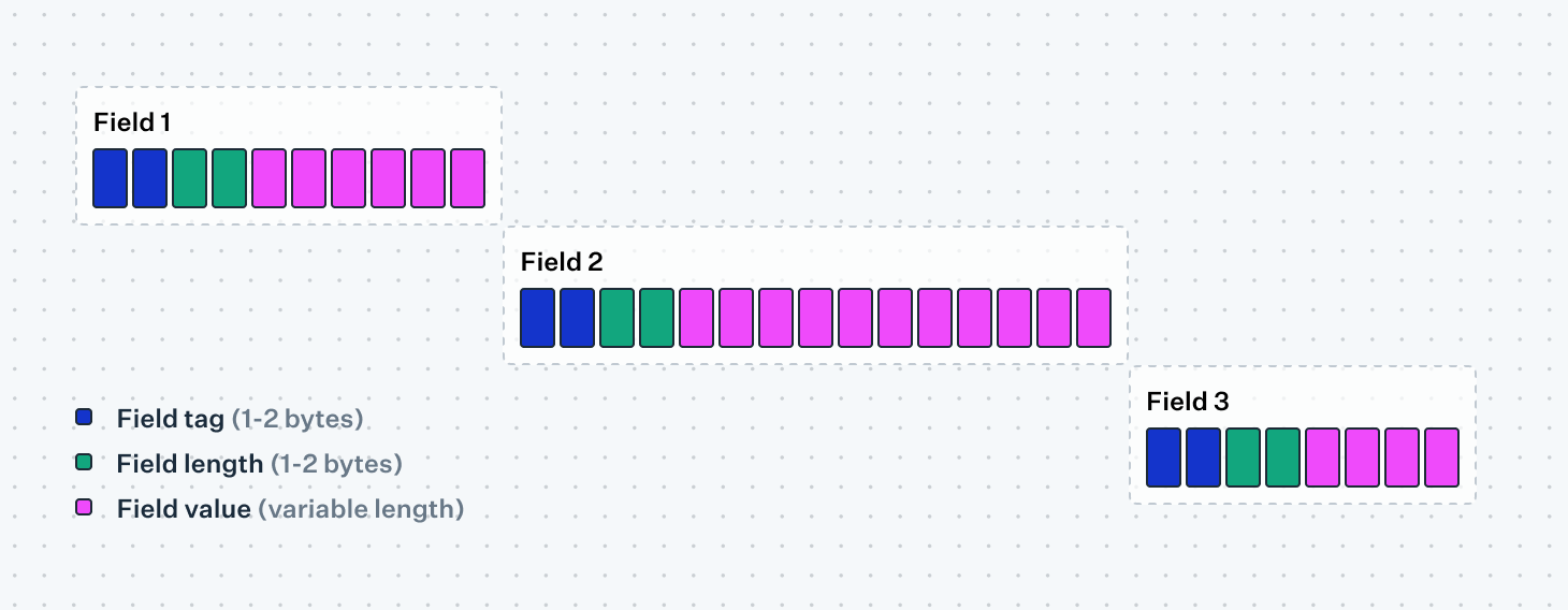 Cash reconciliation flow