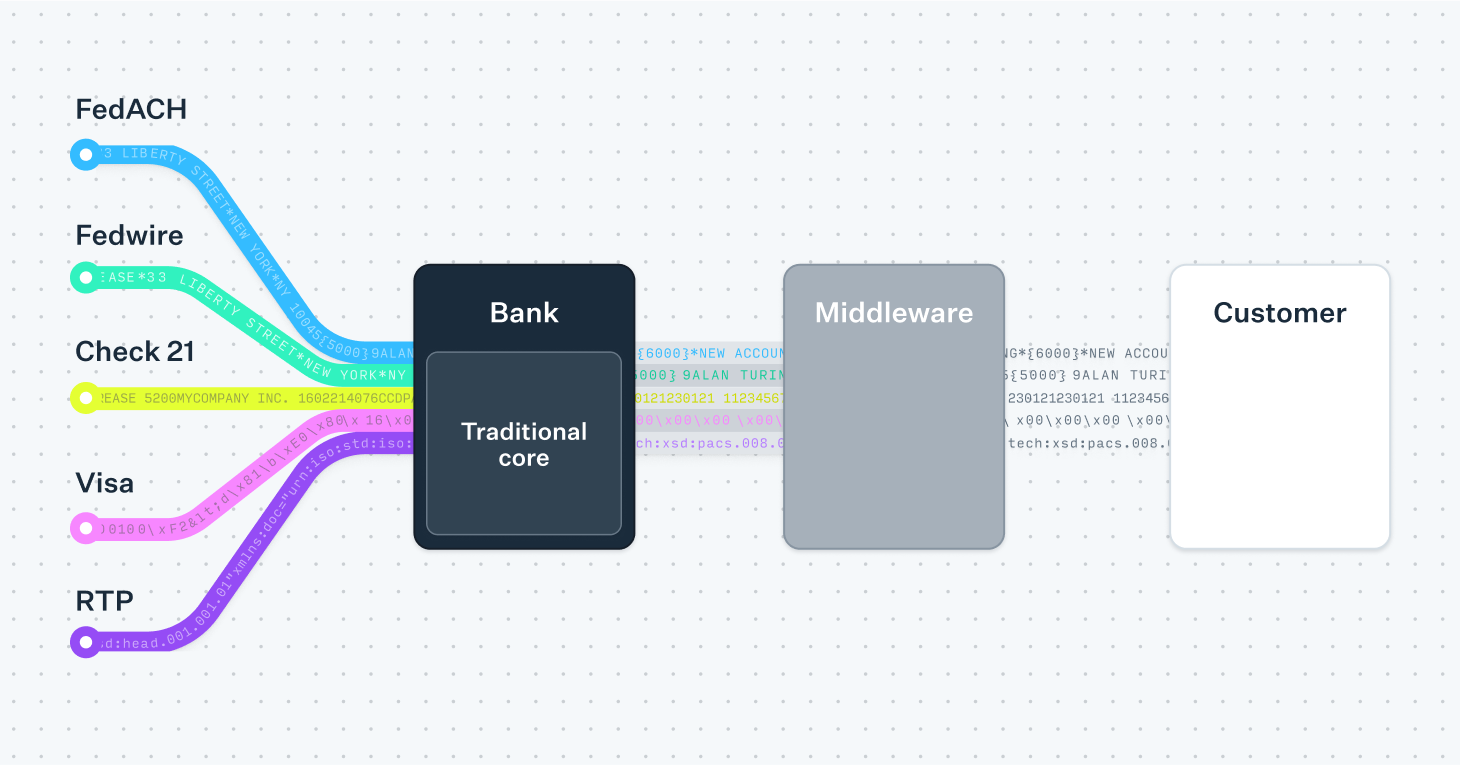 Middleware providers