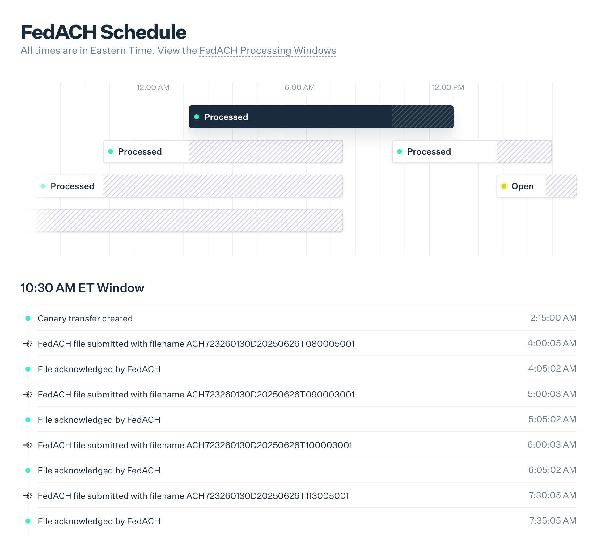 Increase canary transfer timeline